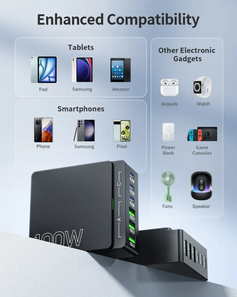 100W 6-Port GaN Quick Charge Hub - PD 3.0 Type C and USB A Charging Case - for Cell Phone Tablet Laptop - Image 4